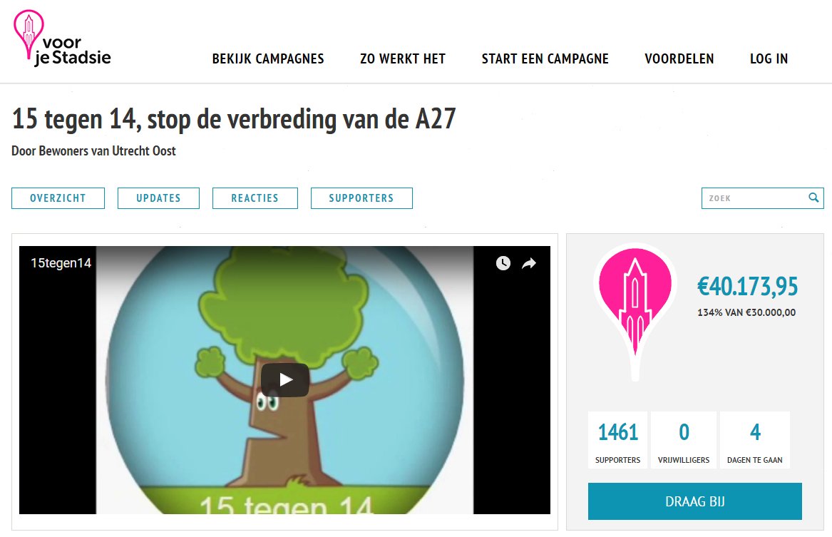 En weer een mijlpaal voor @15tegen14 !
Op naar € 42000. voorjestadsie.nl/campaigns/15te…