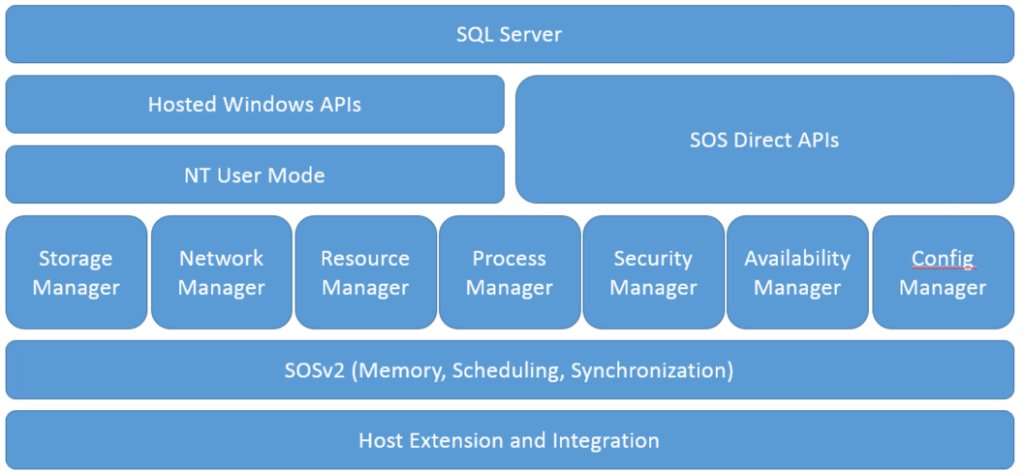 SQL Server presentation diagram
