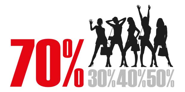 Du 11 Janvier au 21 février,jusqu'à -70% sur une sélection de robes de mariées en stock!
 Prenez RDV rapidement pour les essayer!