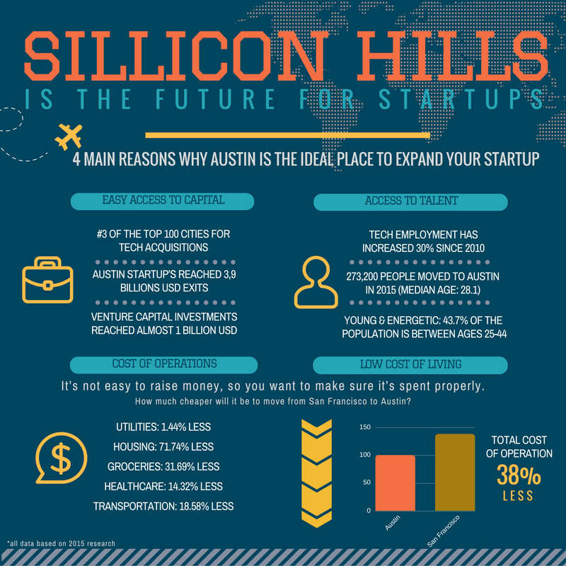 intlaccelerator's tweet photo. The future is here!
#ia #intlaccelerator #internationalaccelerator #startup #startuplife #austin #texas #silliconhills https://t.co/DkFAGV31YT