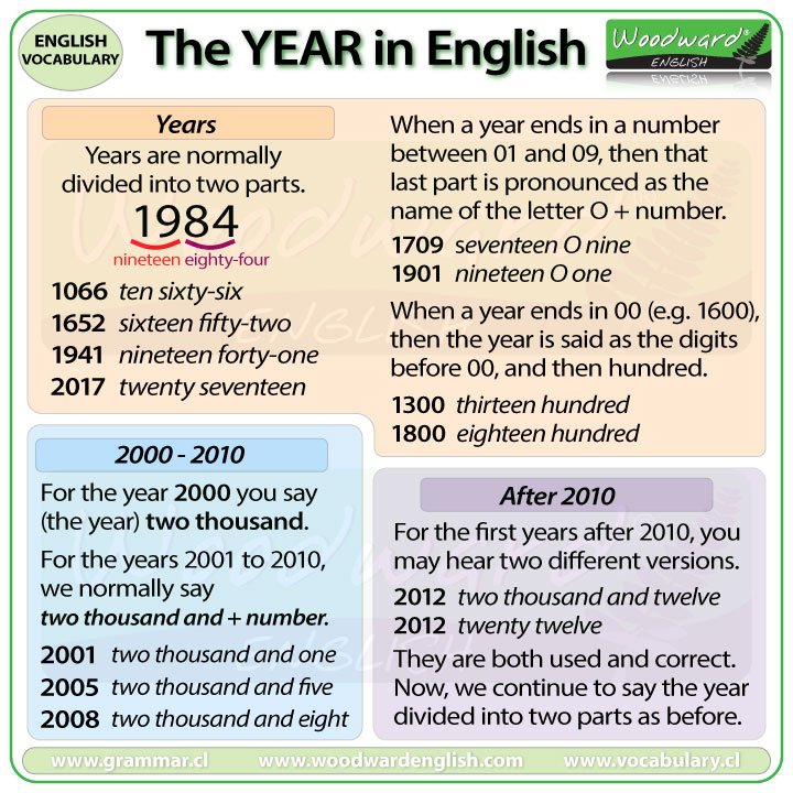 Woodward English - NEW CHART: To Be + Age How old are you?