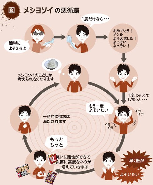 薬物のtwitterイラスト検索結果 古い順 薬物のtwitterイラスト検索結果 古い順