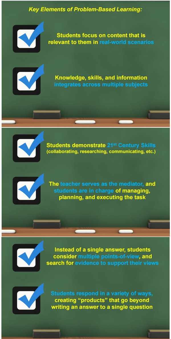 pbl_project's tweet photo. What are the key elements of Problem-Based Learning scenarios? #pblproject #rigorintheclassroom #growthmindset https://t.co/blRo2xVxSY