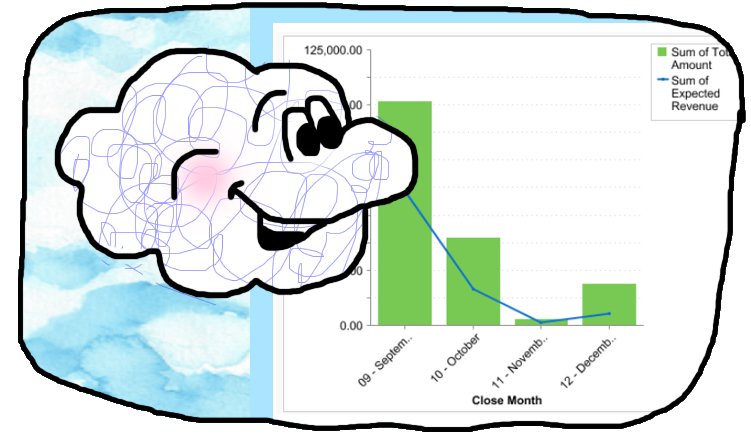 CloudyCumulus's tweet photo. What's your Donation Pipeline for 2017? Easy #Salesforce #NPSP #Forecasting charts to WOW your Board! @redpathgroup https://t.co/LFPlrKnKkG https://t.co/w8tDkL9i1n