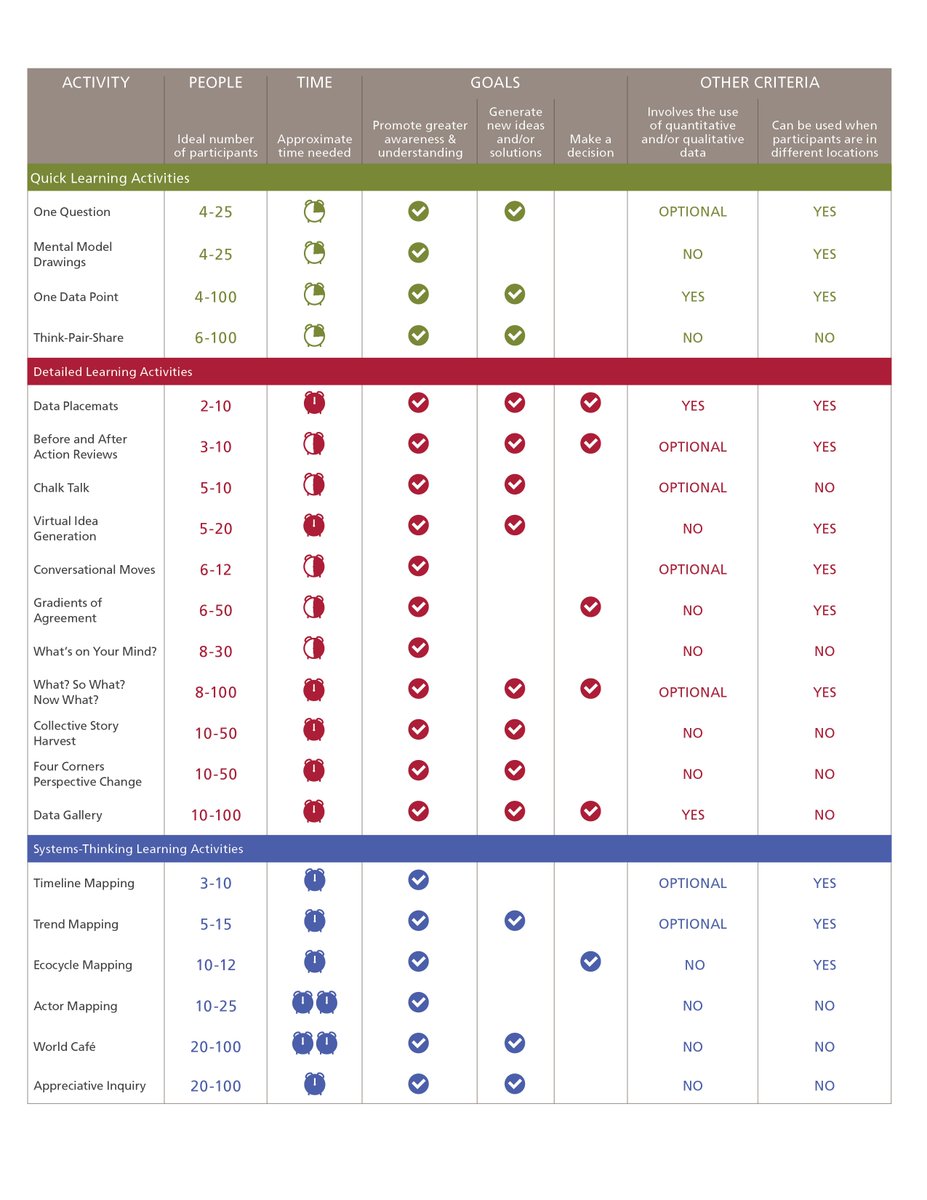 download green growth managing the transition to