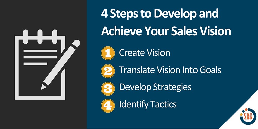 SalesReadiness's tweet photo. Achieve Your #SalesVision #SalesLeadership https://t.co/iiFKguL1pe