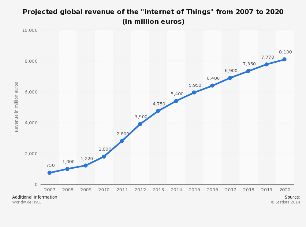 wef's tweet image. By 2030, this is what computers will be able to do wef.ch/2hqO4F5