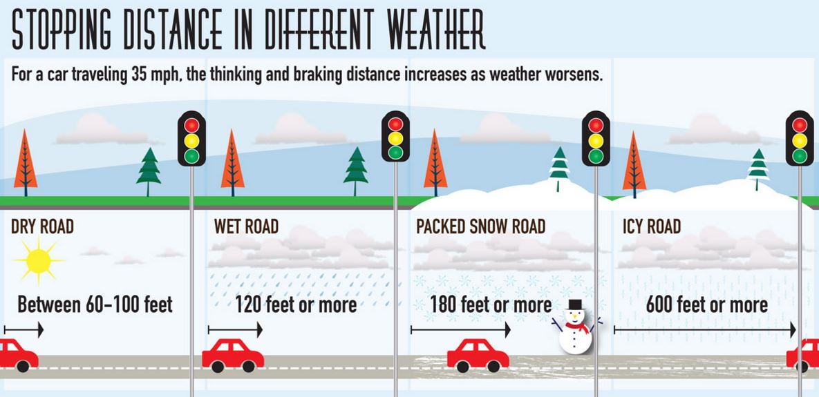 trafficscotland's tweet photo. THINK! Advice - speed limit is a limit not a target. What are the road conditions? 🌁 ❄ ☔ 

You could be driving too fast❗ #BeAware https://t.co/qrnHSYvd99