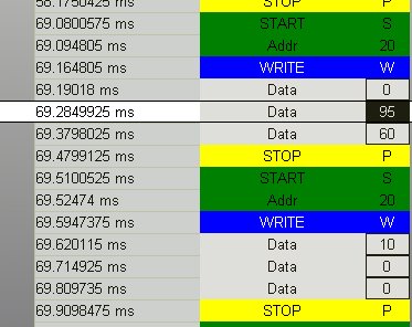 EEWorldOnline's tweet image. How to debug serial interfaces. (Hint: know your options) ow.ly/cn4l307IWIN #serialinterface #debug