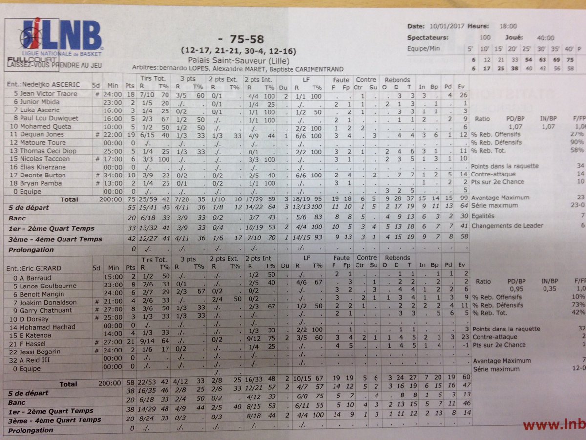LMBasket's tweet photo. #statssheet https://t.co/sGfmfE2lxY