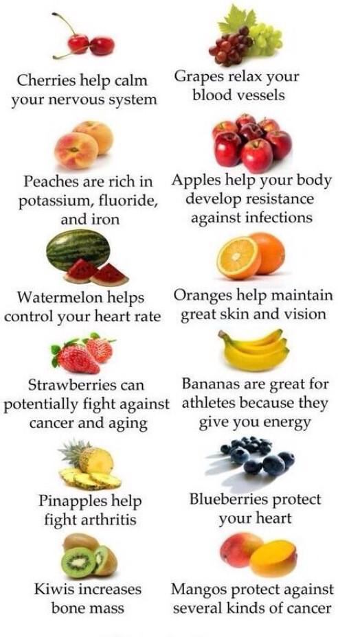 Why you should eat fruit🍓🍉🍇🍌🍒