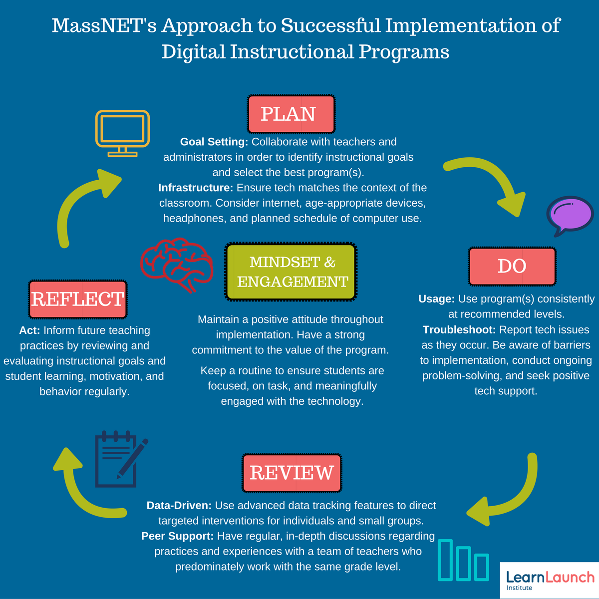 WasabiVentures's tweet photo. .@LearnLaunch #MassNET has found promising results on process for evaluating software & supporting teachers: https://t.co/QWPoS3IS0N #edtech https://t.co/HwDn6eTnXf
