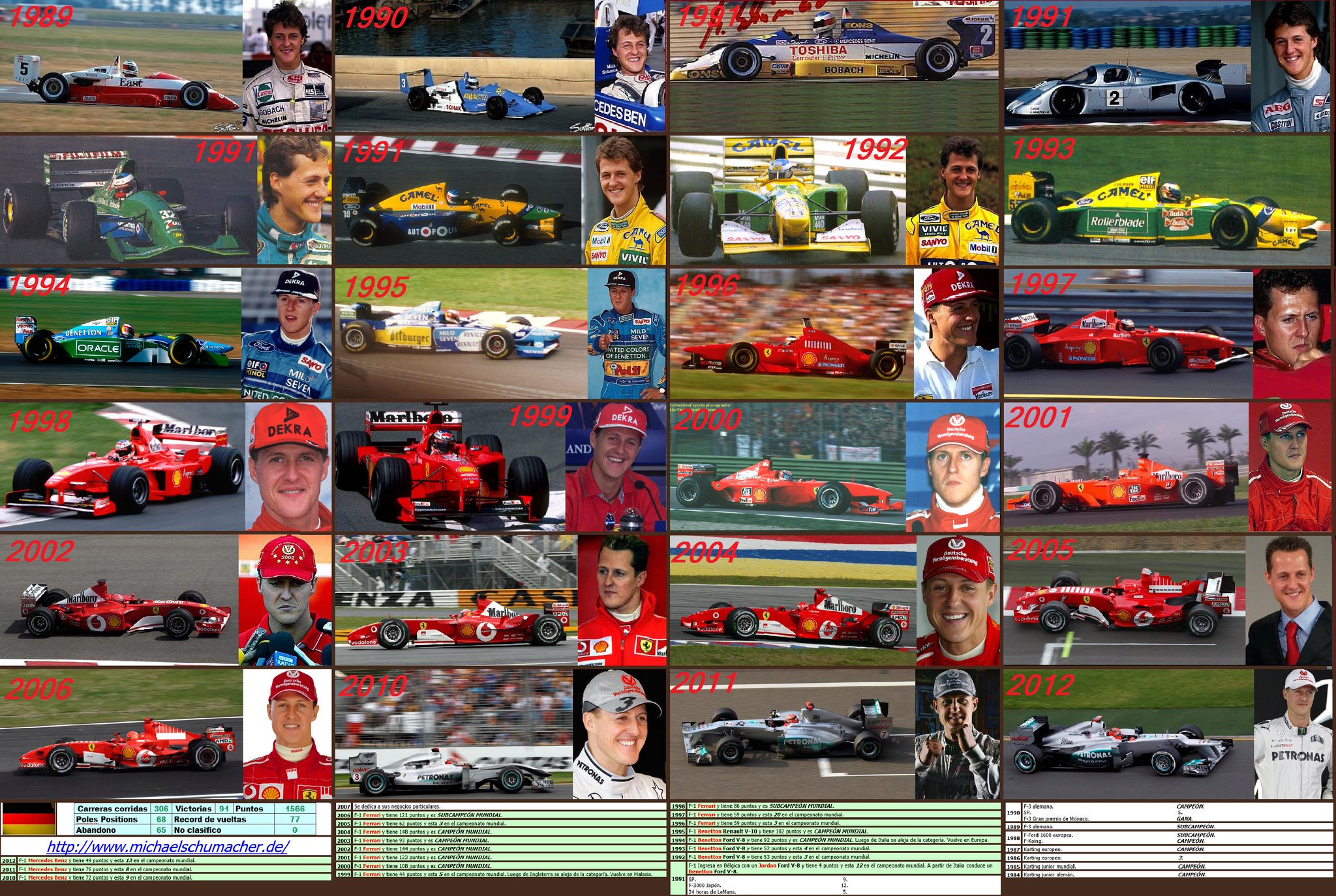 Happy Birthday, Michael Schumacher (1/3/1969). 