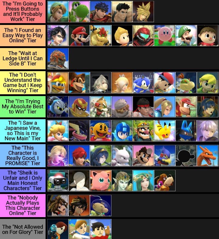 smash tiers smashtierlists twitter