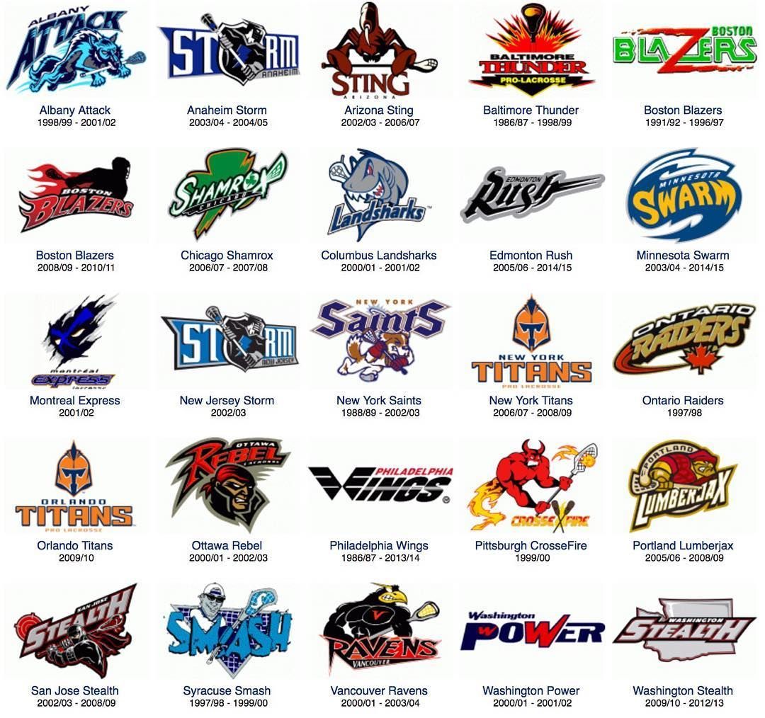 History of NLL/MILL Teams