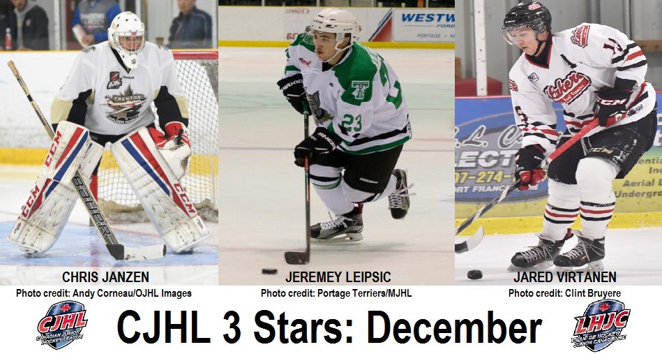 cjhlhockey's tweet photo. The @cjhlhockey names its @GongshowGear 3 Stars for December. Details: https://t.co/dg0B78PaRr https://t.co/AZOFa9Ev5w