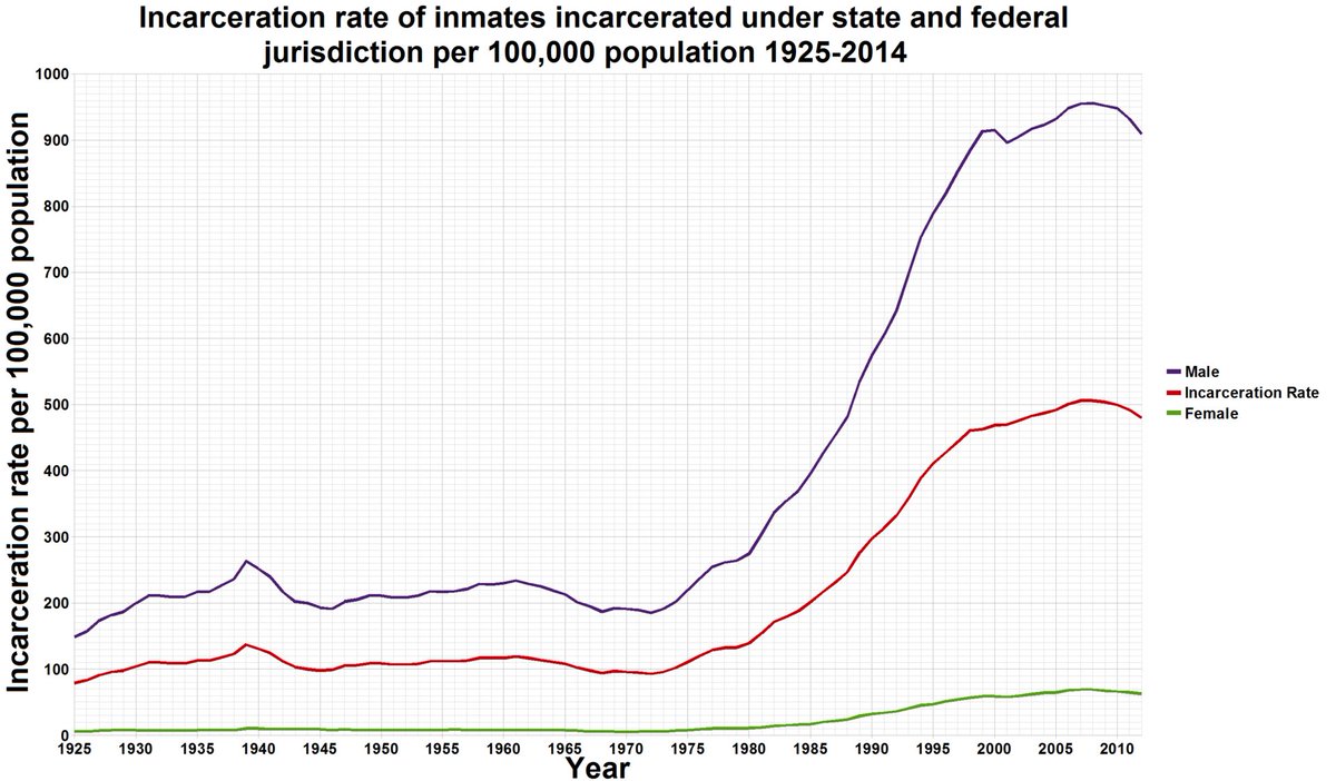 barbellita305's tweet image. I learned a lot at work today.
#notworkrelated #orisit? #institutionalizedpoverty