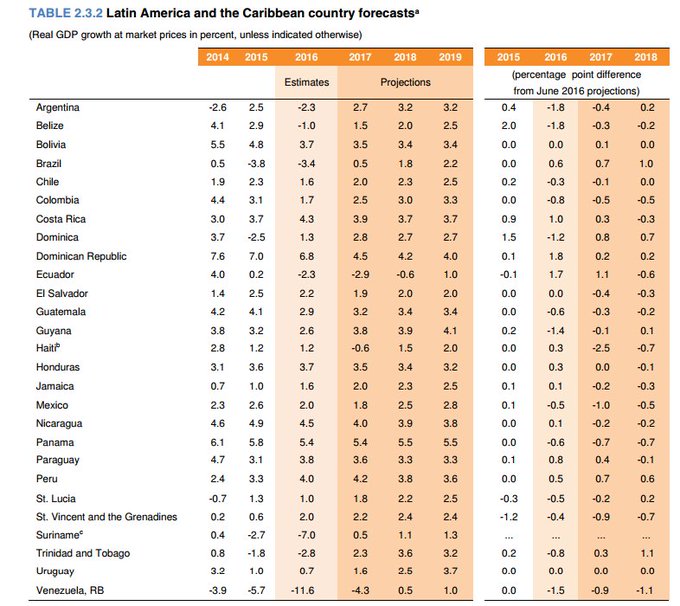 Ver imagen en Twitter Ver imagen en Twitter