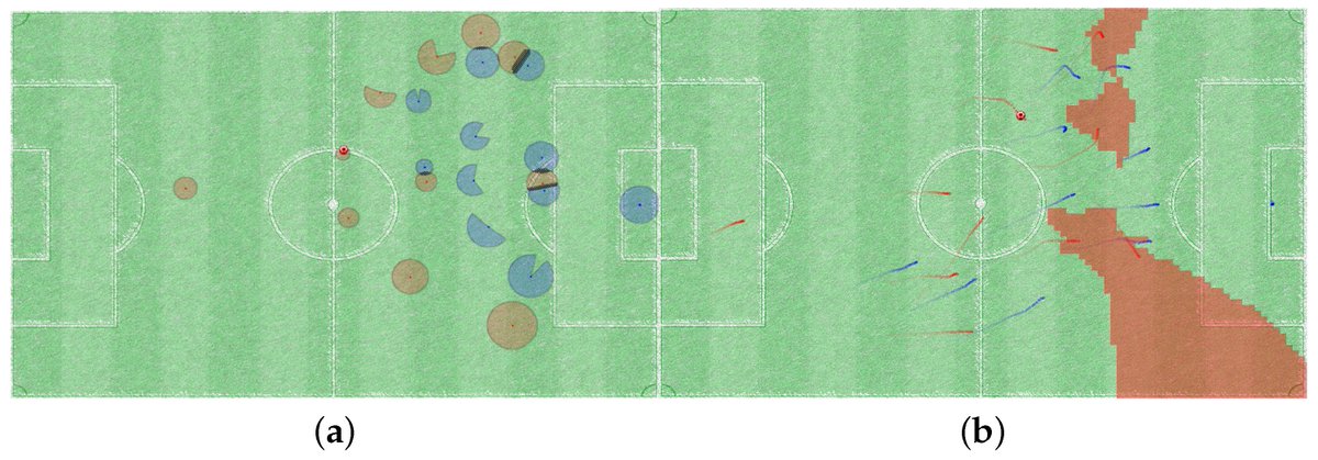 Interesting read: 'Making Sense of Team Sport Data: From Acquisition to Data Modeling and Research Aspects' mdpi.com/2306-5729/2/1/…