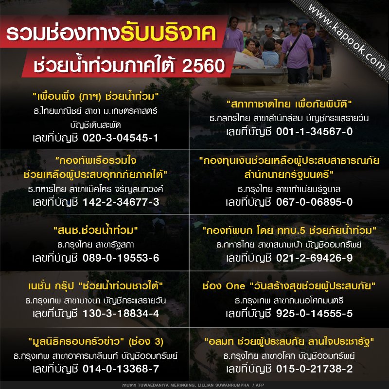รวมช่องทางการรับบริจาคเพื่อช่วยเหลือ #น้ำท่วมภาคใต้
ใครสะดวกช่องทางไหนก็ร่วมบริจาคได้นะคะ มาช่วยกันค่ะ
thaiflood.kapook.com/view164083.html
#Thaiflood