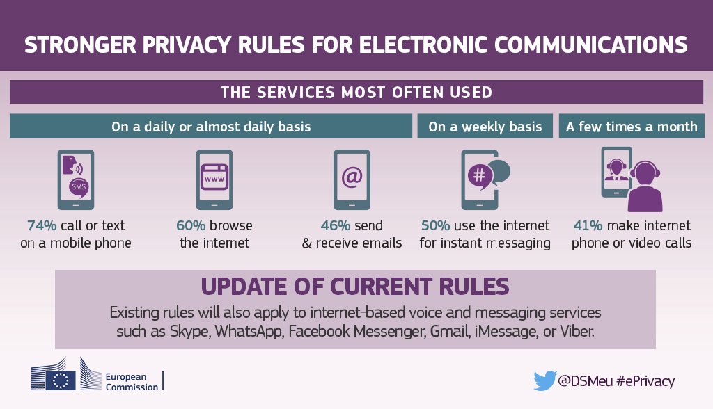 DigitalEU's tweet image. New EU rules to increase #ePrivacy in #eCommunication. Everything you need to know about the proposed Regulation: bit.ly/DSMePrivacy17