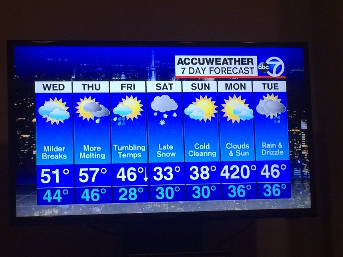JReisig326's tweet photo. Talk about a January heat wave... Monday looks like a record breaking scorcher in NYC! LOL @ABC @ABC7NY https://t.co/7uaGqrtWQx
