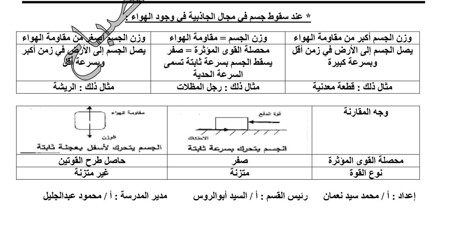 كاملة محمد السعيدي On Twitter مراجعة فيزياء عاشر ث سعدالعبدالله فيزياء10ك1 مقارنة فسر الأسئلة الموضوعية
