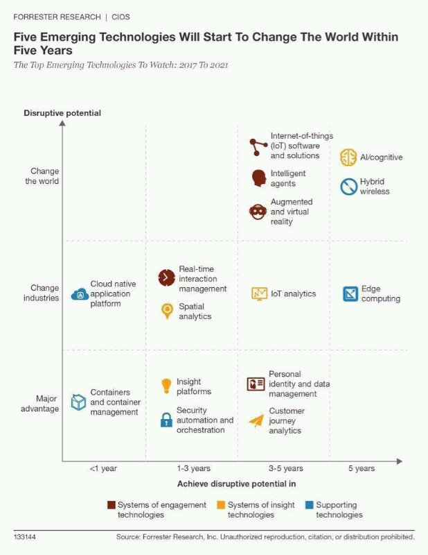 MathieuFlex's tweet photo. Les technologies qui vont changer le monde dans les 5 prochaines années https://t.co/uUNkeDu2mV