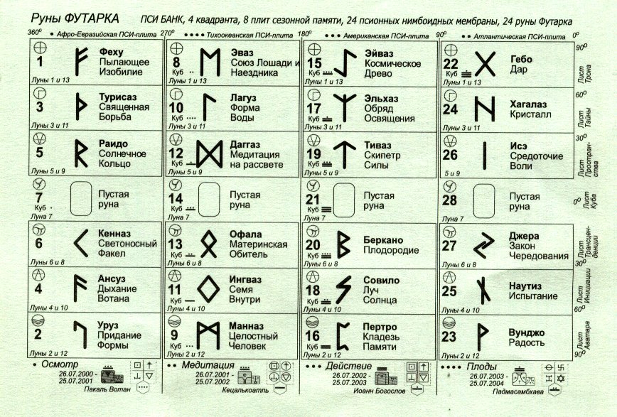 Руны и магия личные наработки
