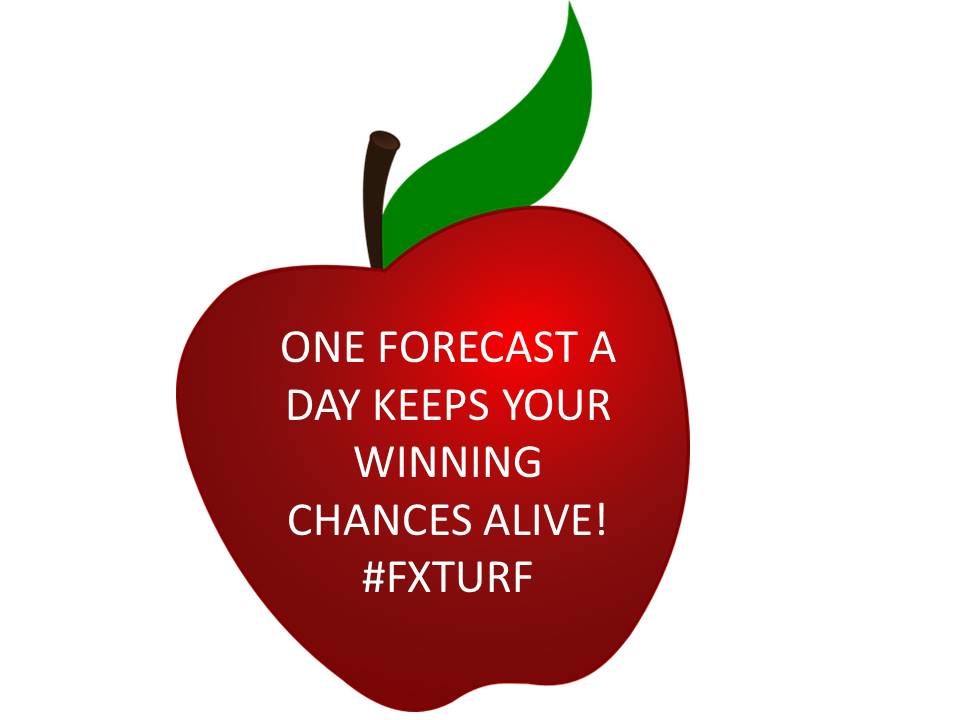 Did you submit your forecast today? Don't let it slip away! #forextrading #fxtrader #WIN #FX #trading #Contest #ContestAlert #MBA #Campus
