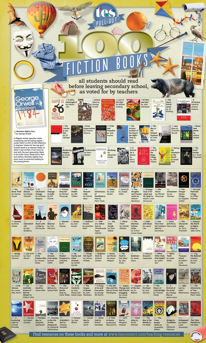 What Are 100 Books Everyone Should Read The 100 Best Novels Written