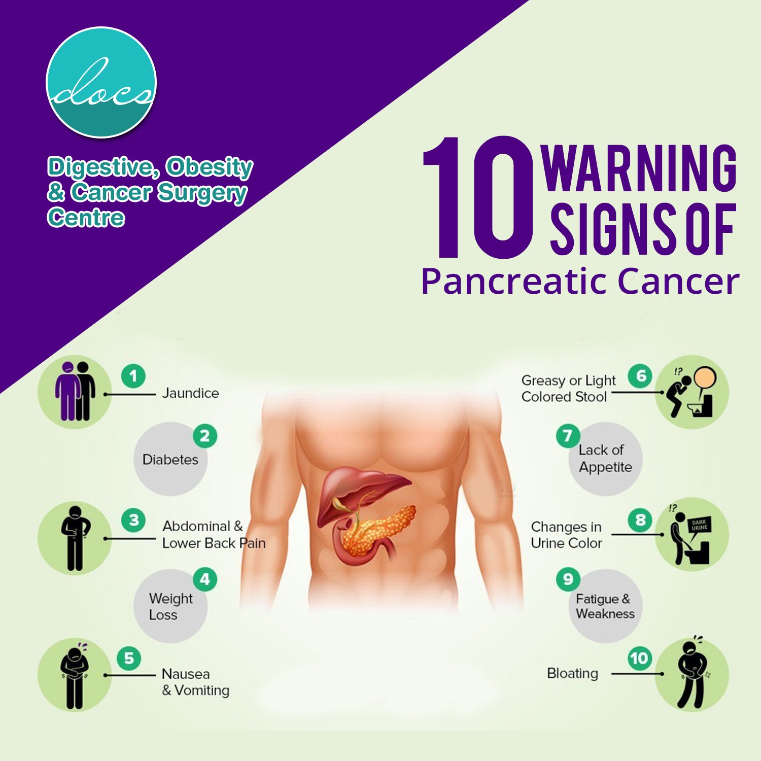 cancer jaundice abdominal pain)