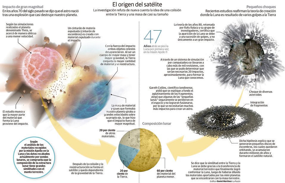 Revelan nueva teoría sobre el verdadero origen de la Luna https://t.co/A5k6RWTKit