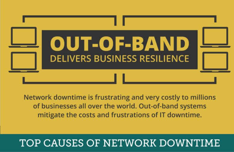Opengear's tweet photo. An infographic that illustrates the potential risks that can be mitigated w/ solid out-of-band management #SmartOOB https://t.co/HcommWvAfs https://t.co/IVdjj3r7eF