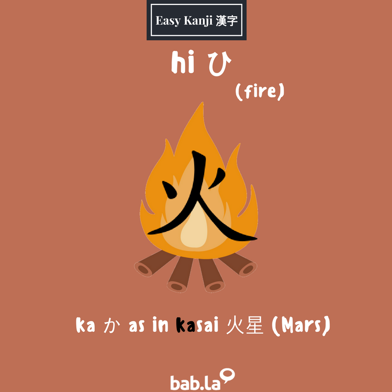 Bab La Di Twitter Fire In Japanese Is Hi And The Kanji Can Be Read As Hi Fire Or Ka When Connected To Other Elements Such As In Kasai Mars Easykanji Https T Co Pwyk8n4e9g