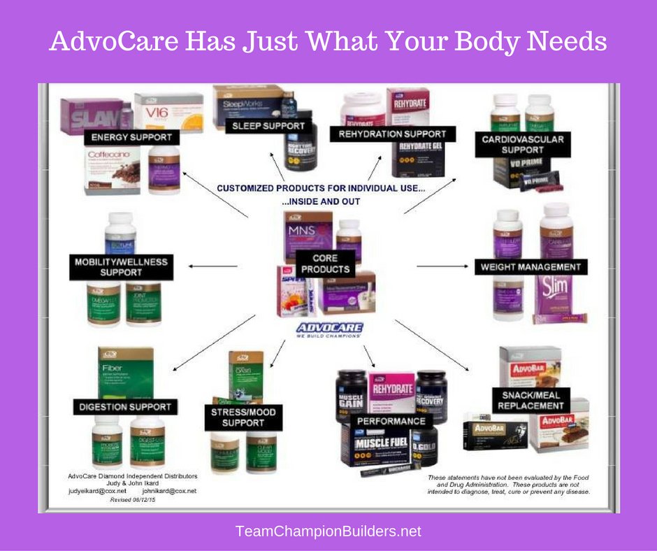 TCBweb's tweet image. AdvoCare has just what your body needs #TeamChampionBuilders