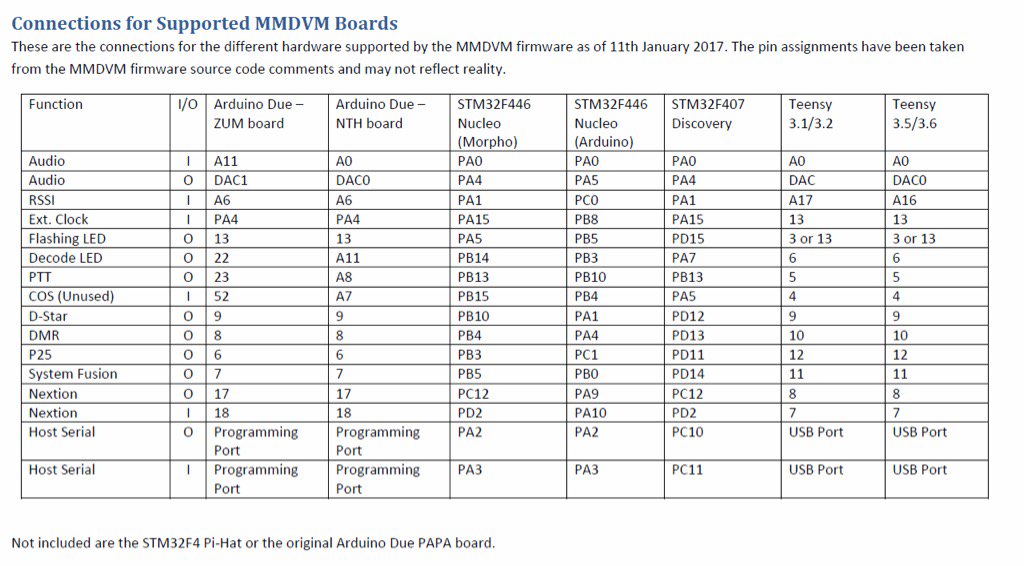 G4KLX's tweet image. New #mmdvm pin assignments, including #STM32F446 #Arduino pins.