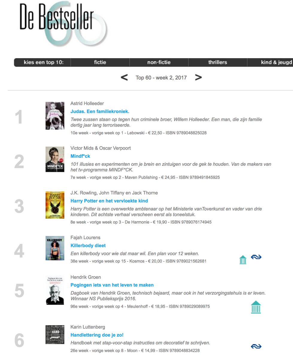 Ongelofelijk!! Deze week op nummer 6 en 13 in de bestseller top 60! Dank iedereen voor het kopen van mijn boeken! :-D You made my day!!
