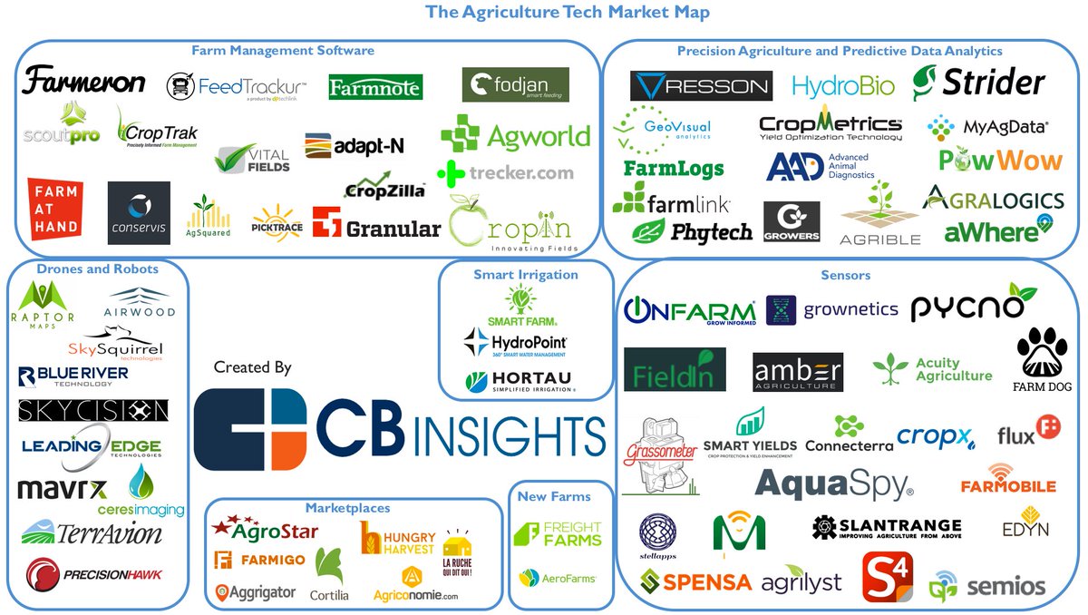 ShakeUpFactory's tweet image. 77 #startup qui s'attaquent aux plus grands problèmes de l'industrie agricole cbi.vc/2inDLCt par @CBinsights #agtech #agriculture