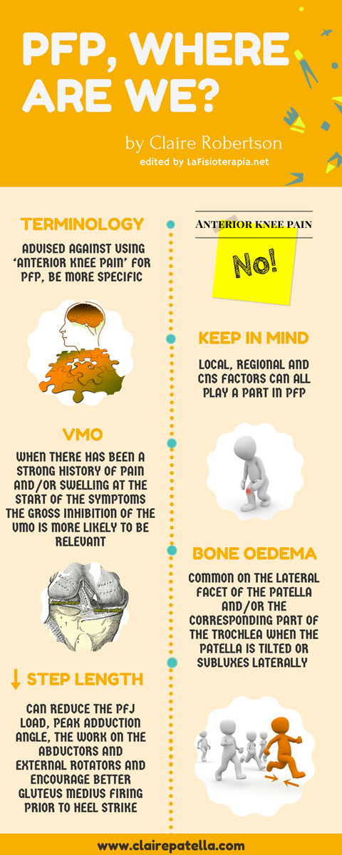 fisioterapianet's tweet image. PFP UPDATE ON WHERE WE ARE 
Guest blog by CLAIRE ROBERTSON @clairepatella 
lafisioterapia.net/donde-estamos-…