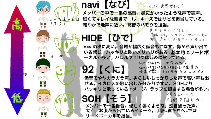 Greeeen愛してるのtwitterイラスト検索結果