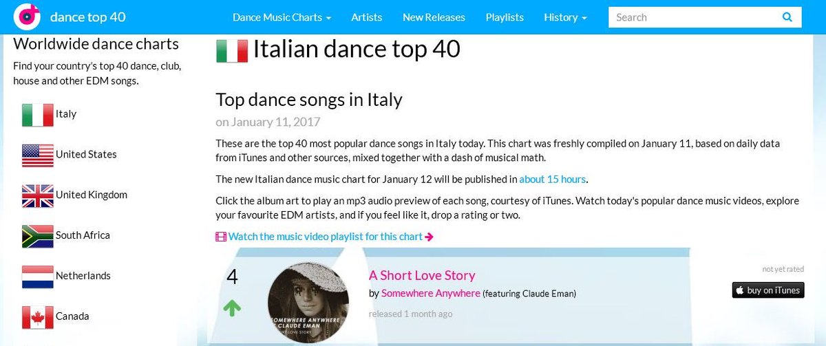 Italian Music Charts 2016