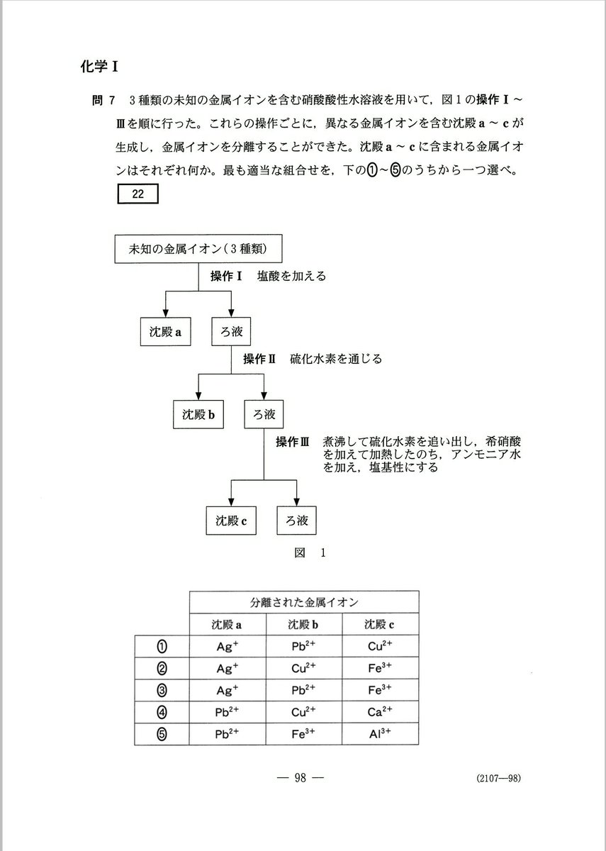 セン爺の英語教室 En Twitter ここ毎年 無機化学の系統分離 の問題が出題されています 今年も恐らく出るのではないでしょうか センター試験の系統分離はいわゆる 陽イオンの六属法 しか出題されないので 不安な人は教科書を読み返そう ここには 過去３年分の