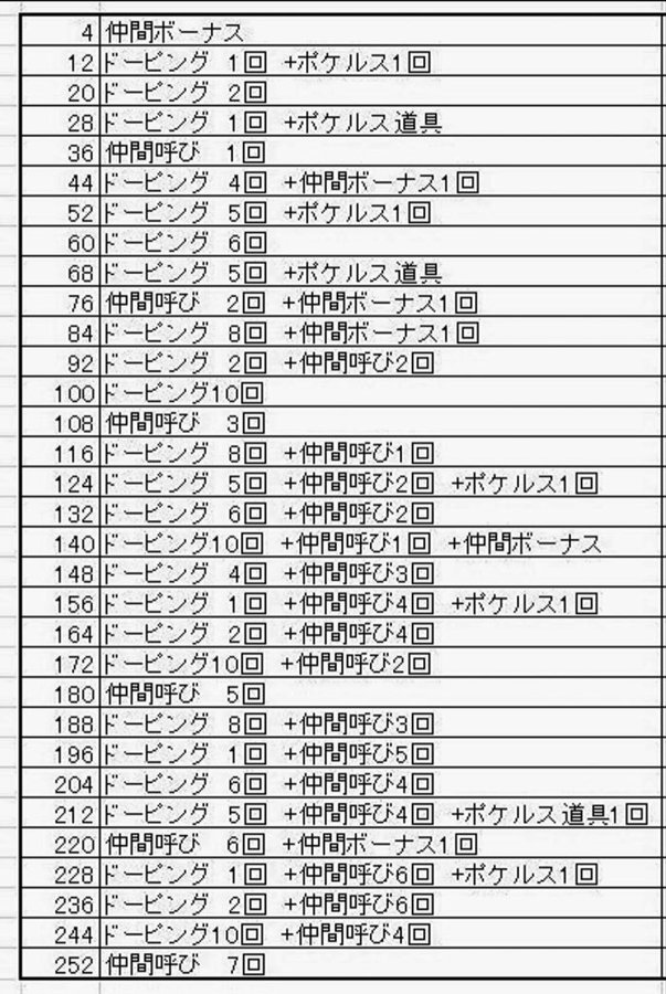 ポケモンsm 努力値調整表 参考記事 日本語教師トレーナーkentのポケモン語学学習日記