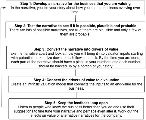 AswathDamodaran's tweet image. My newest book, Narrative &amp;amp; Numbers, chronicles my journey from number cruncher to story teller. Hope you enjoy it. bit.ly/2jvJ9mZ