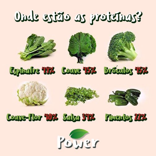VegitPower's tweet photo. Sabias que os vegetais são muito ricos em proteínas?😉
Did you know that vegetables are very rich in protein?😉
#vegit #veggie #vegan https://t.co/wsbecv7FWs