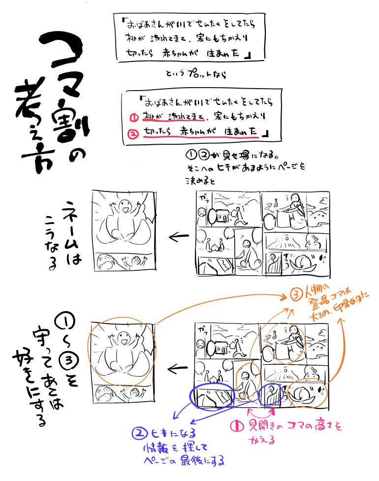 コマ割りの話題を見かけるけど なんとなくでできない て人はこう考えればいい 君塚祥 ゆうかわコミカライズ3巻2 26発売の漫画