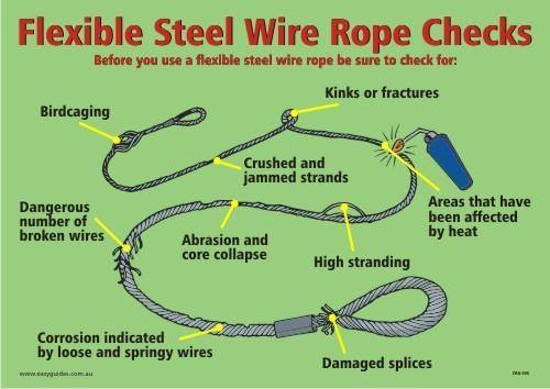 awrf's tweet photo. A handy reminder for your employees and for the safety of your workforce.
#Wirerope #Rigging https://t.co/FjisUEuhOo