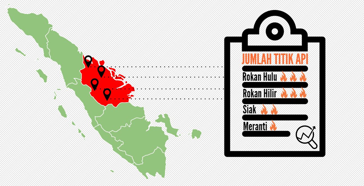 tempodotco's tweet photo. INFOGRAFIS: 9 Titik Panas Kembali Terpantau di Riau https://t.co/s7beCNePXb https://t.co/Q5Flv7ngve