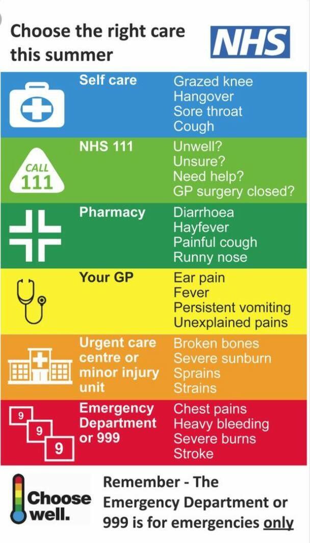 It's a busy month in the surgery. Please help us by choosing the right type of care and not forgetting self care.